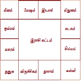 Jathagam in Tamil, Jathagam kattam, Birth chart in Tamil