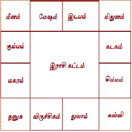 online astrology in tamil